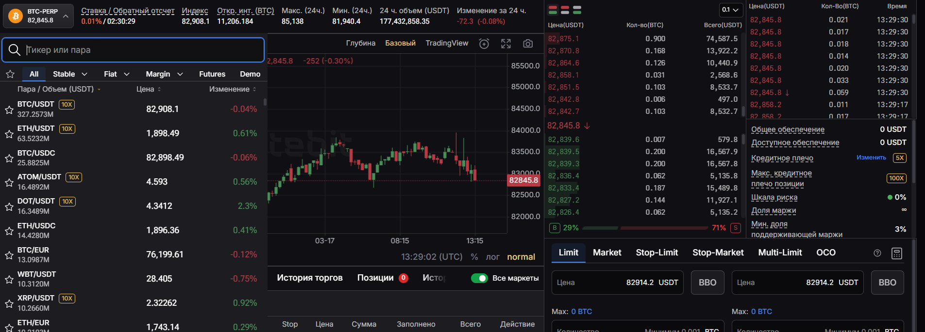 Терминал для торговли фьючерсами на WhiteBIT