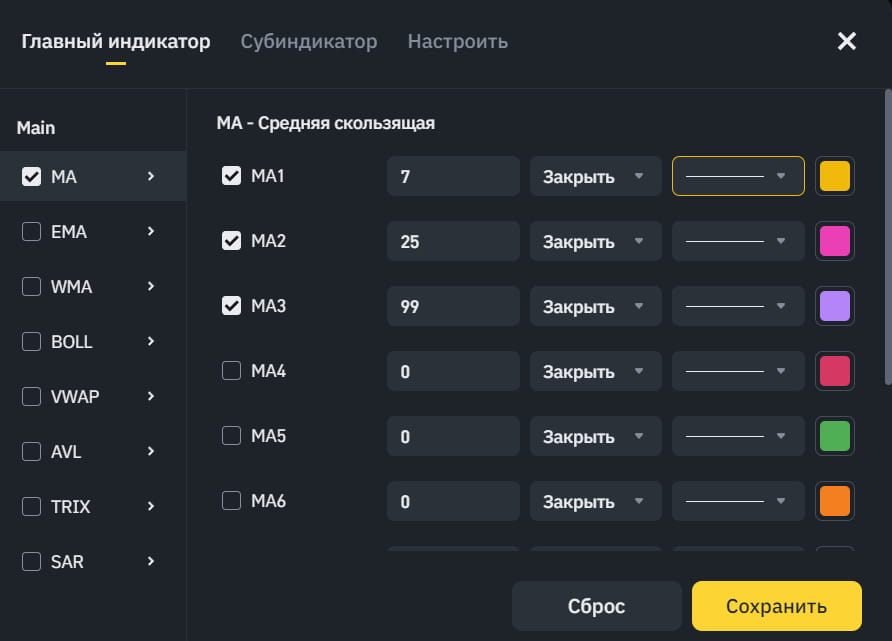 Индикаторы в десктопном приложении Binance