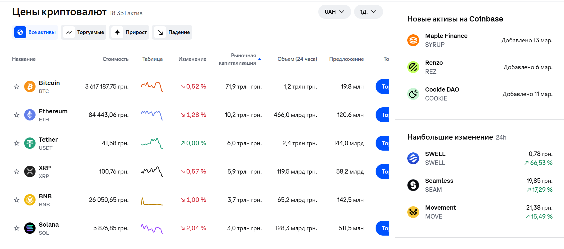 Криптовалюты на Coinbase