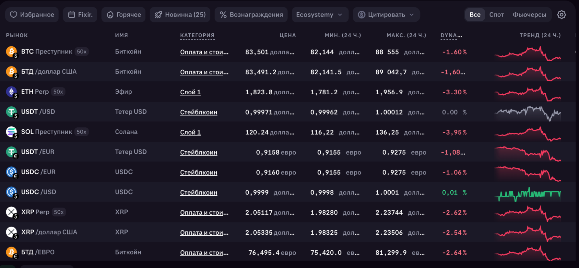 Доступные торговые пары на бирже Kraken