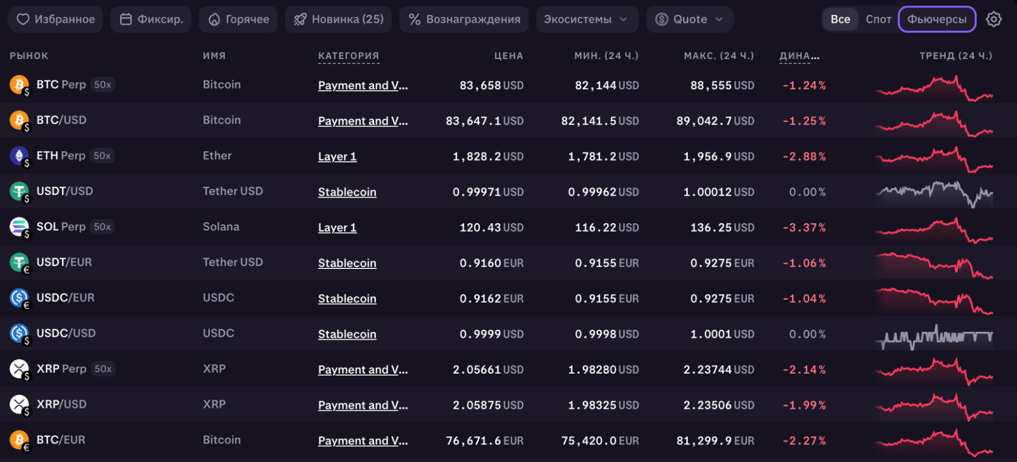 Фьючерсная торговля на бирже Kraken