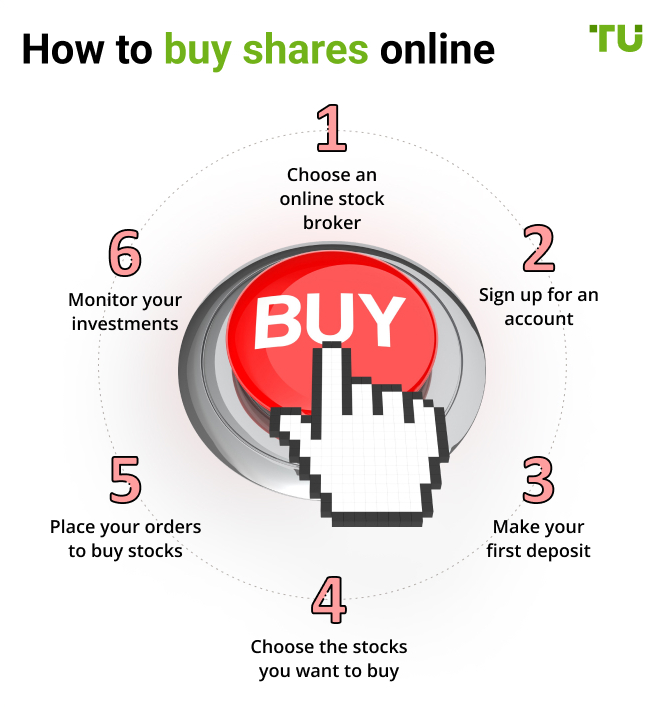 How to buy shares online