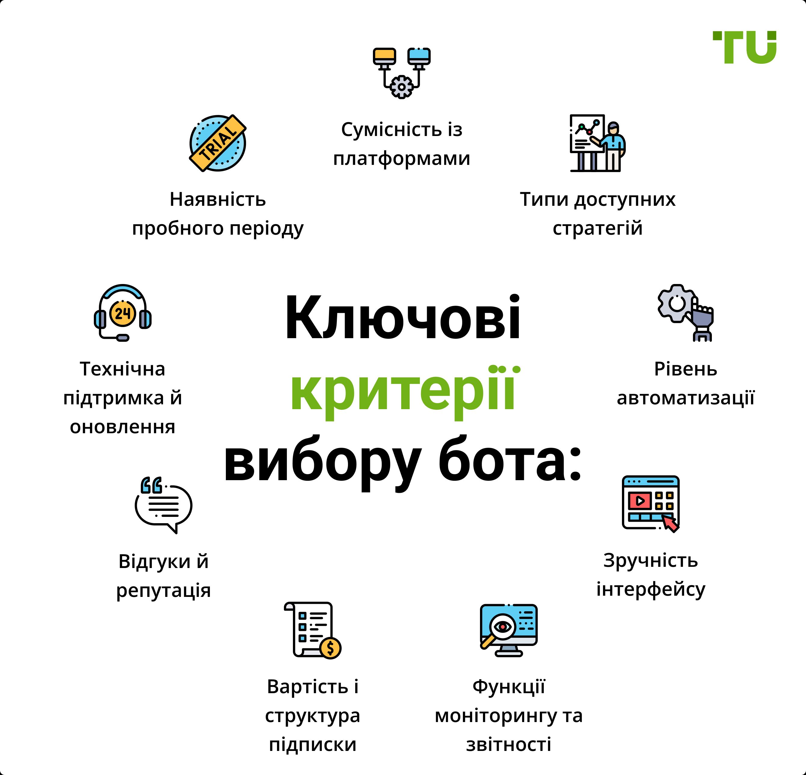 Як вибрати платного торгового бота