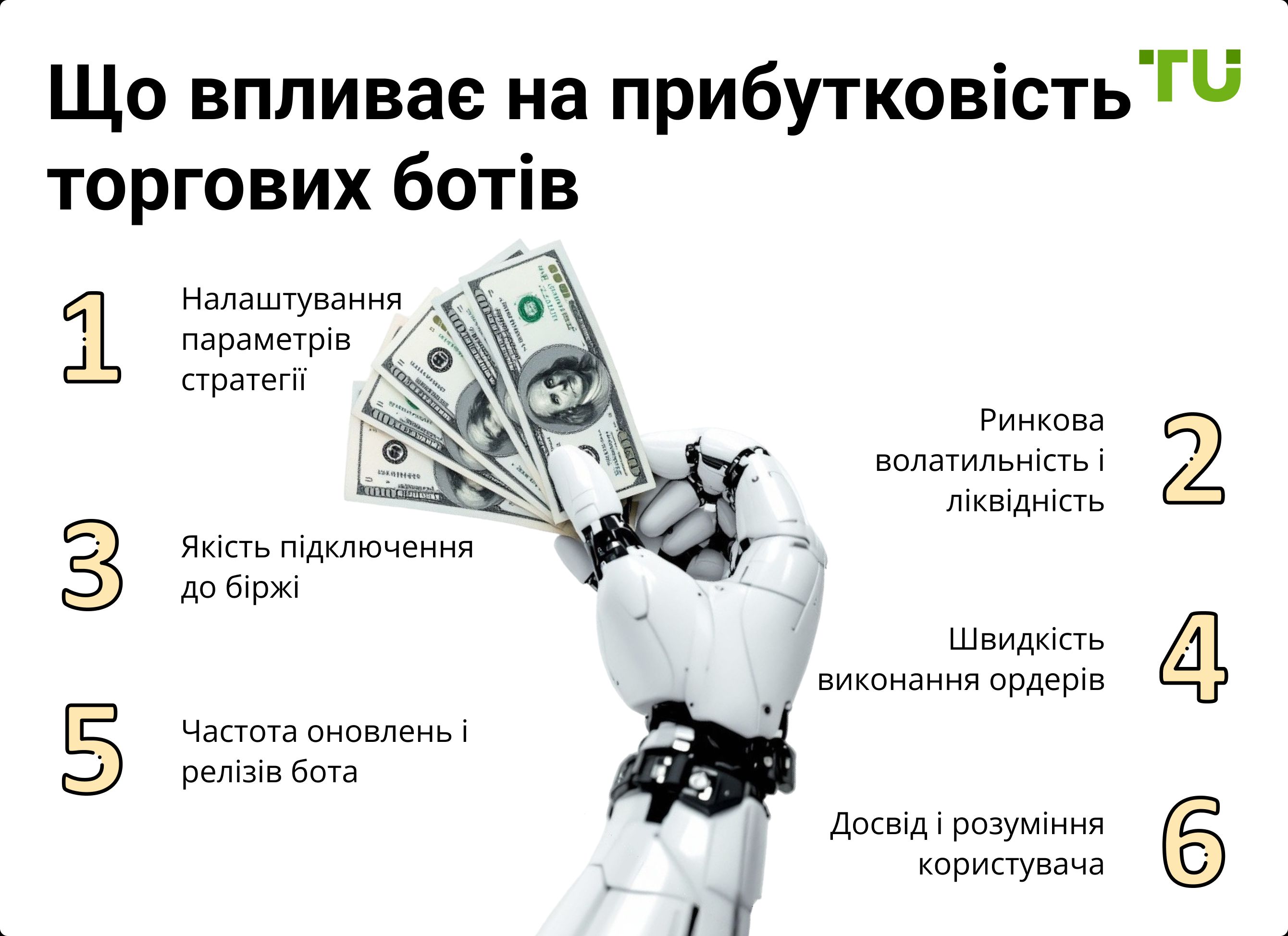 Від чого залежить прибутковість торгових ботів