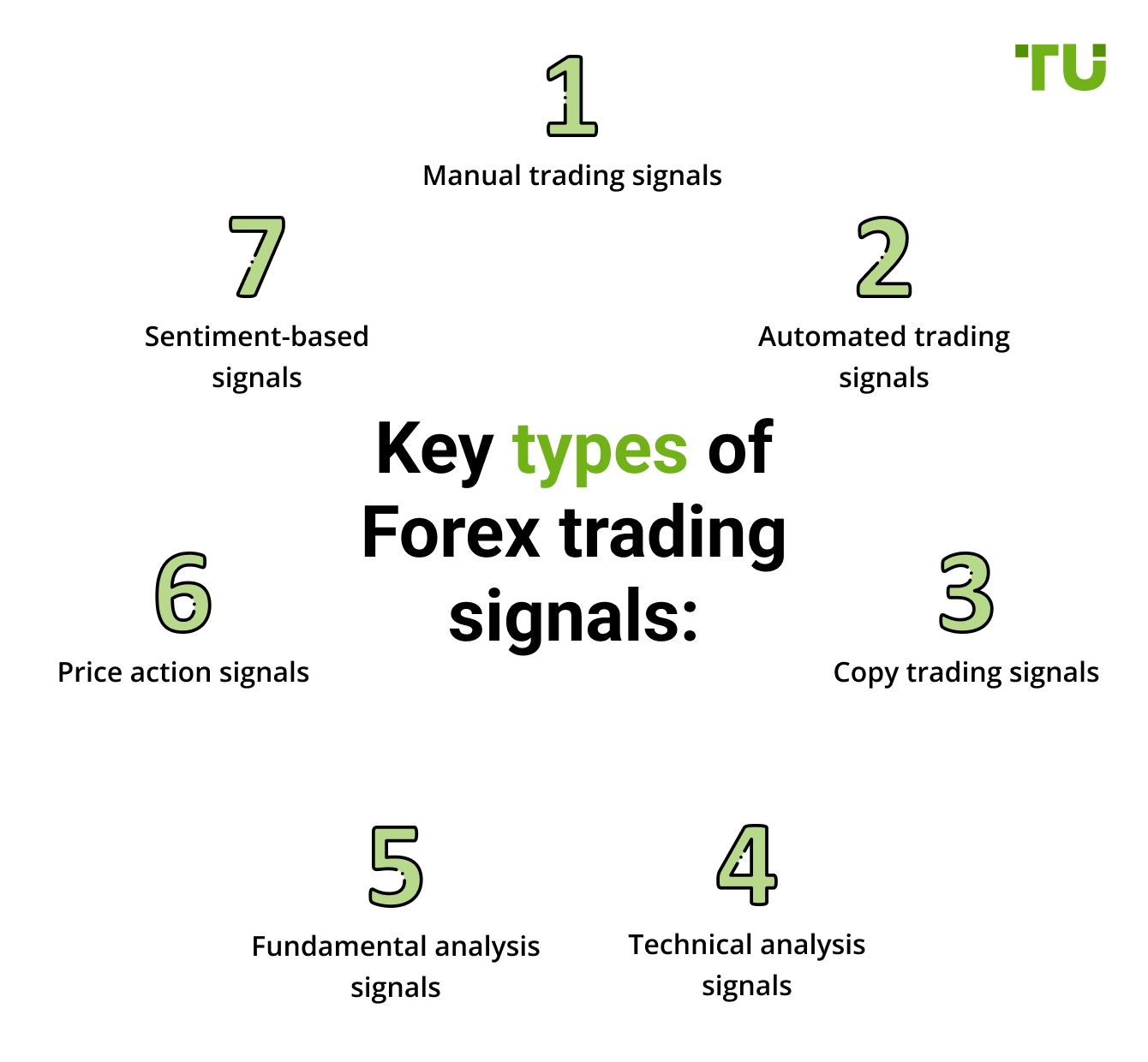 ประเภทหลักของสัญญาณการซื้อขาย Forex