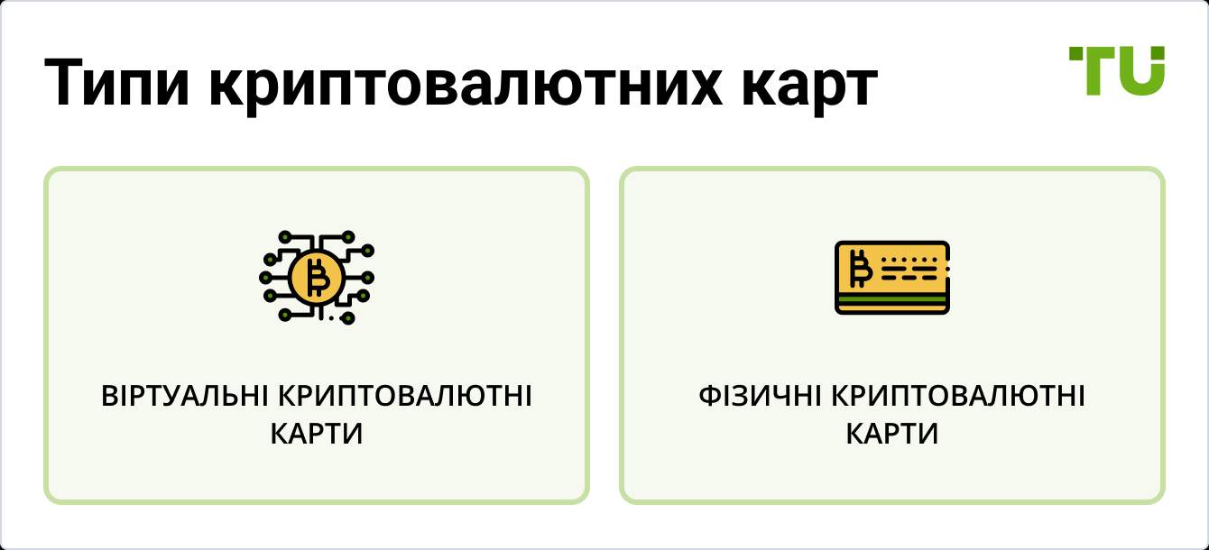 Типи криптовалютних карт