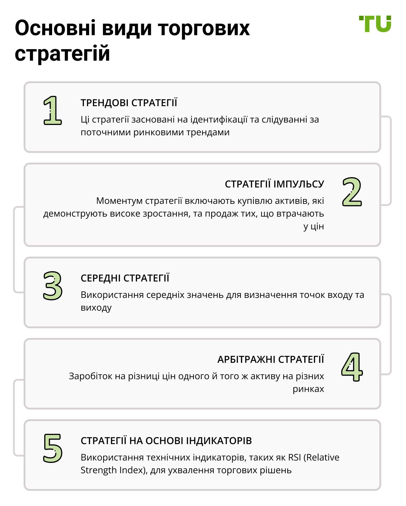 Основні види торгових стратегій