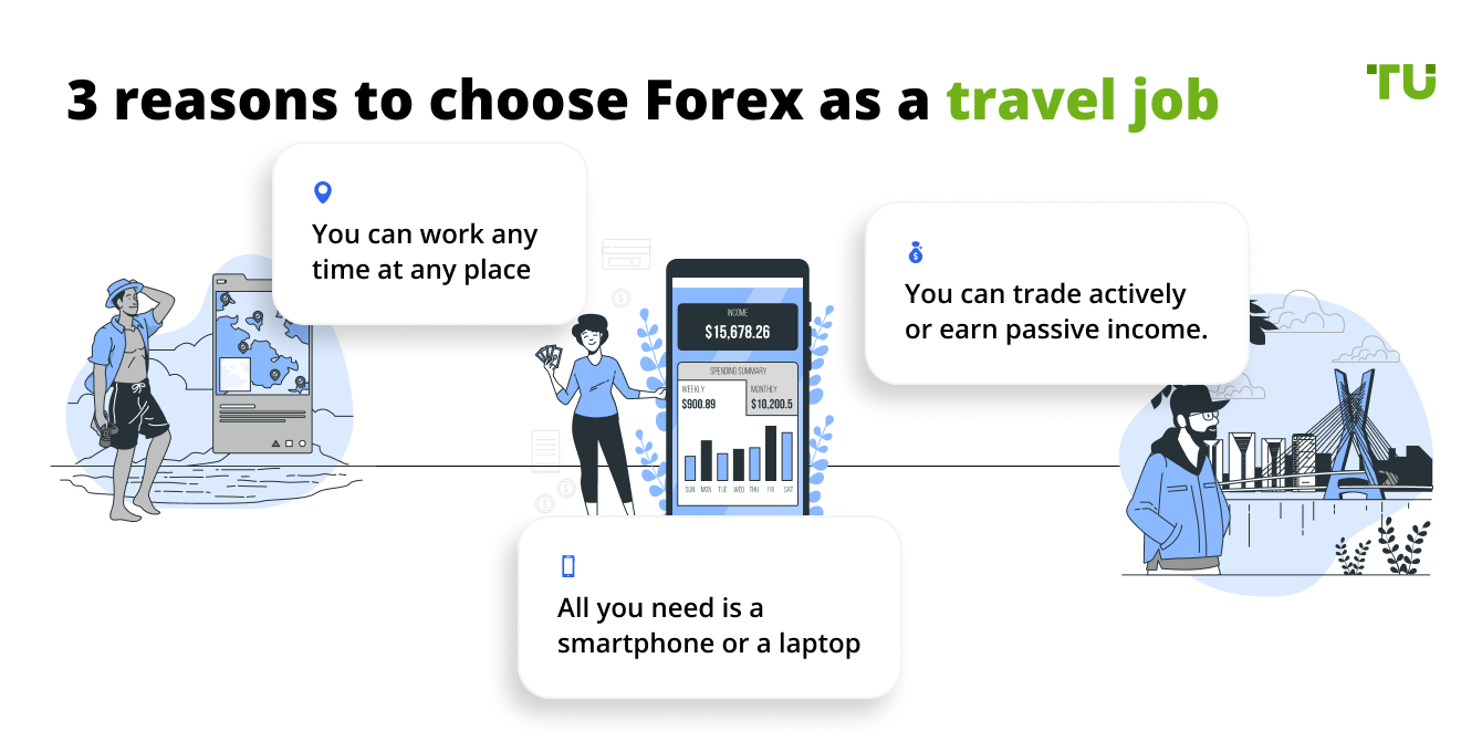 Trainee forex trader jobs uk indeed new sports betting websites