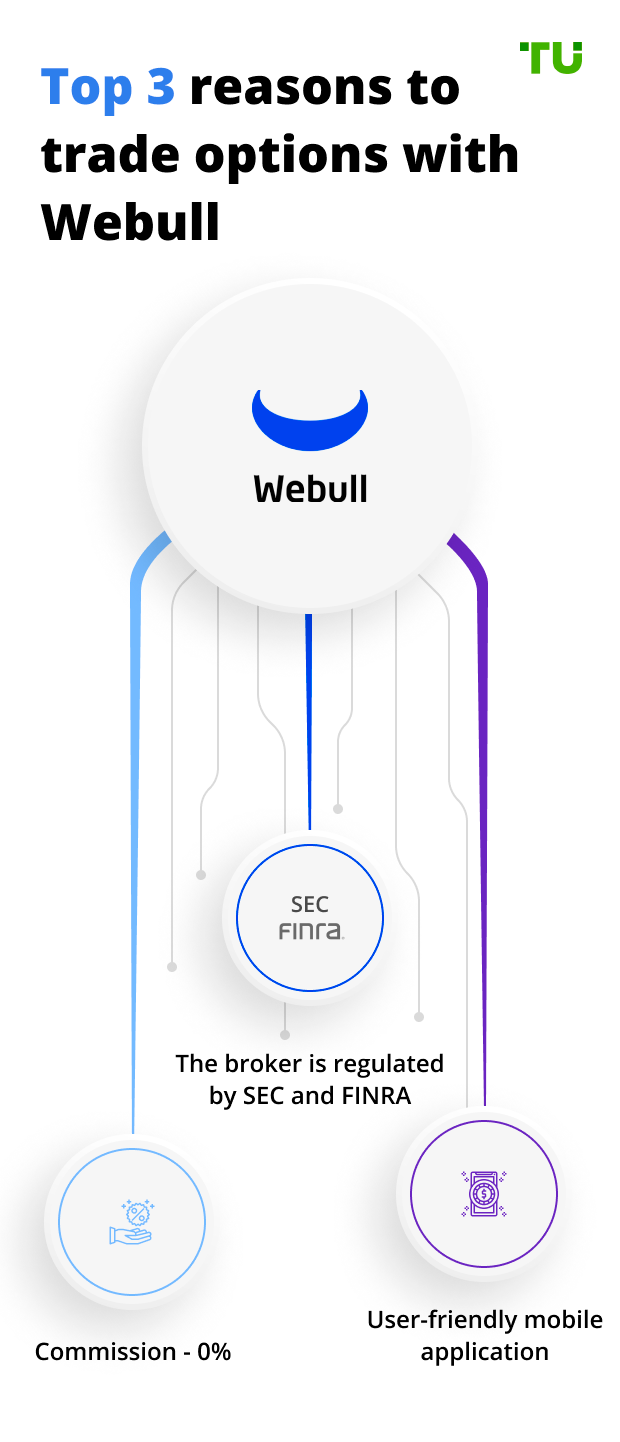 Top 3 reasons to trade options with Webull