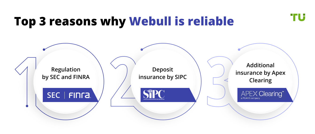 Top 3 reasons why Webull is reliable