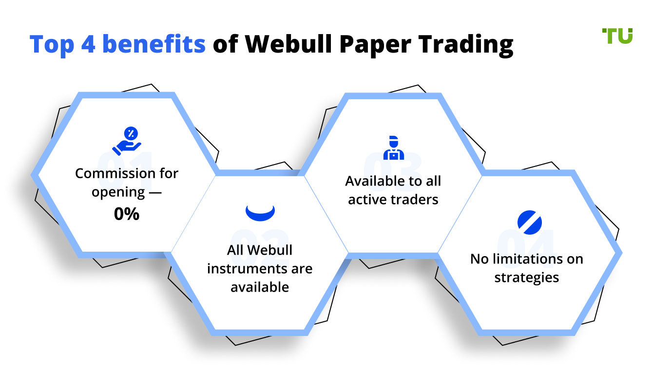 Top 4 benefits of Webull Paper Trading
