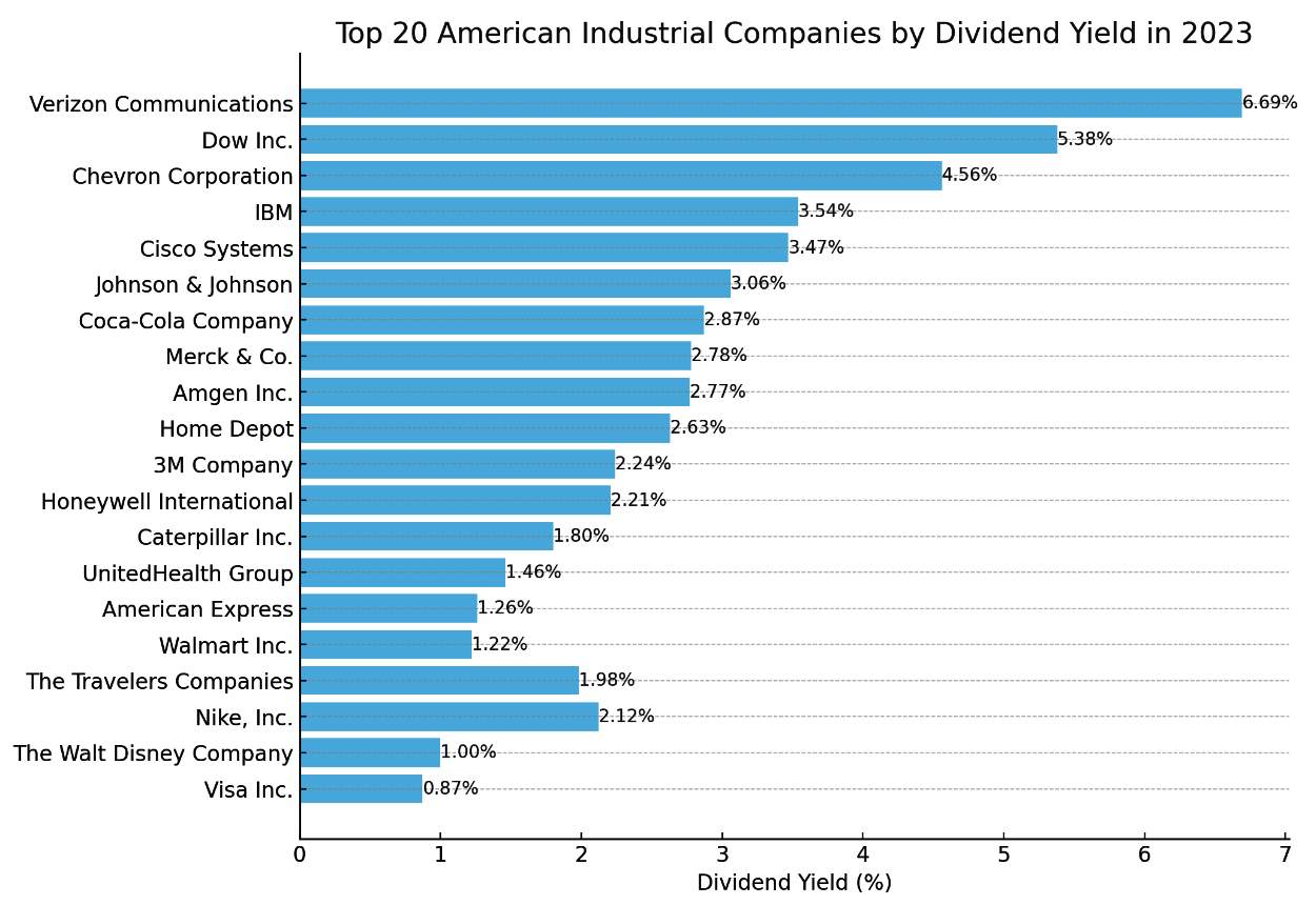 Approximate level of annual dividends