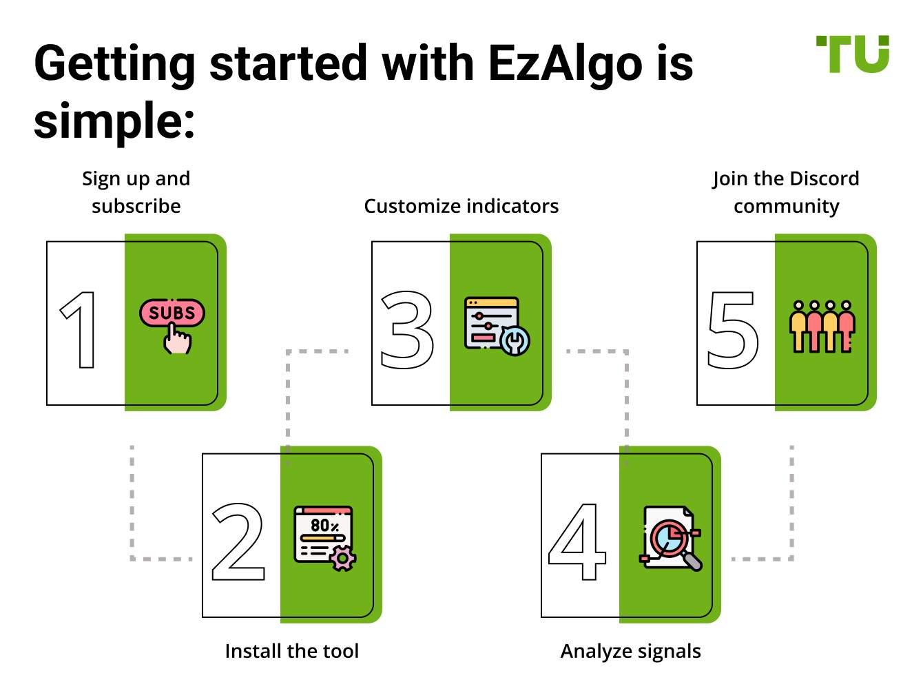 Getting started with EzAlgo is simple: