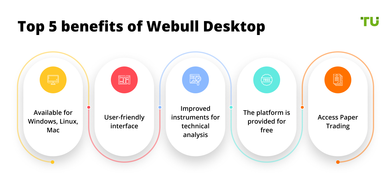 Top 5 benefits of Webull Desktop