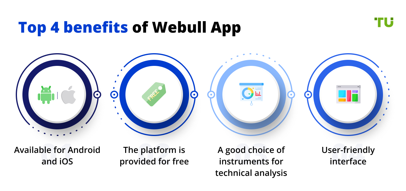 Top 4 benefits of Webull App