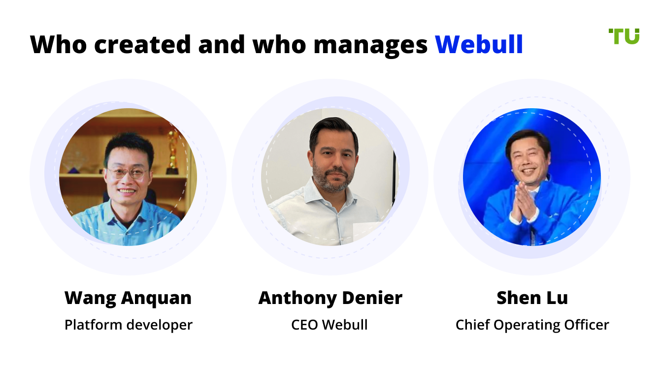 Who created and who manages Webull