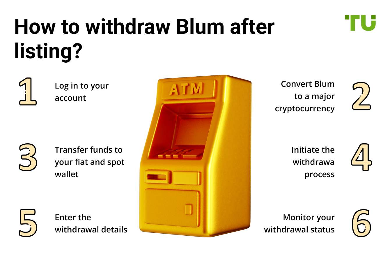How to withdraw Blum after listing?