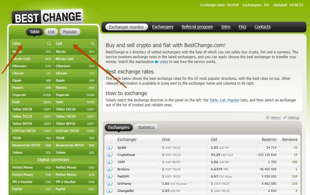 BestChange panel with a list of currencies