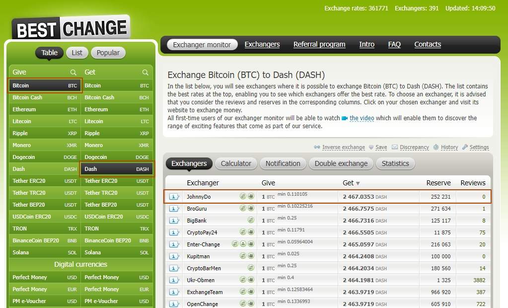 BestChange panel with a list of exchangers