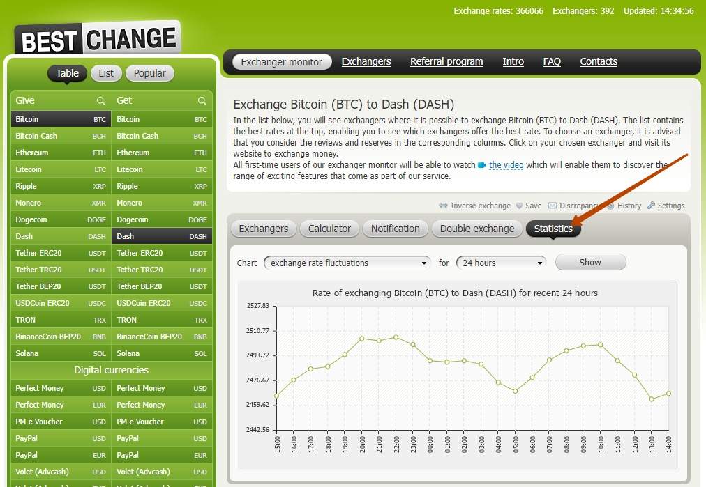 BestChange Statistics 