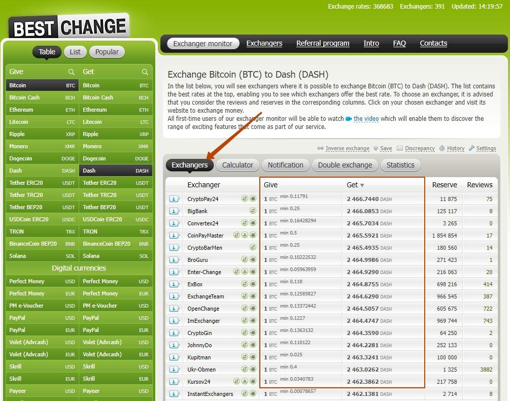 Exchange rates on BestChange 