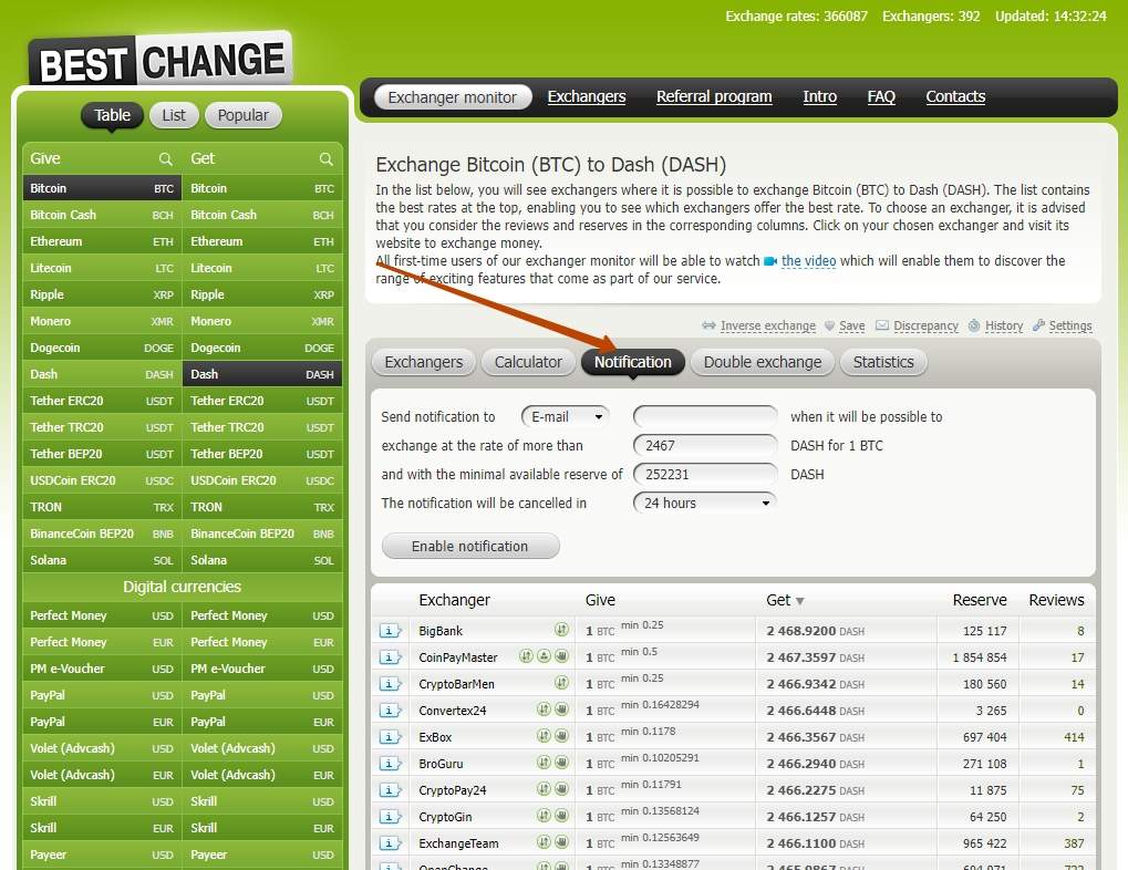 Notification on BestChange 