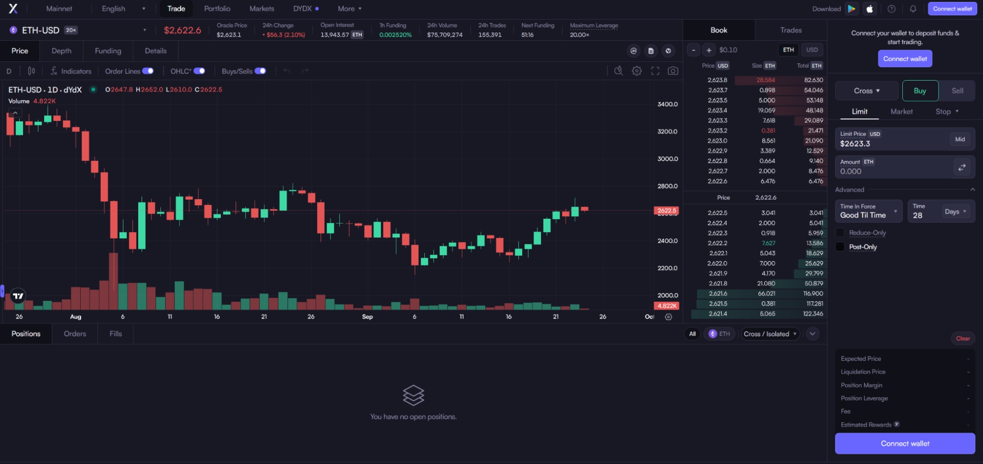 dYdX dashboard