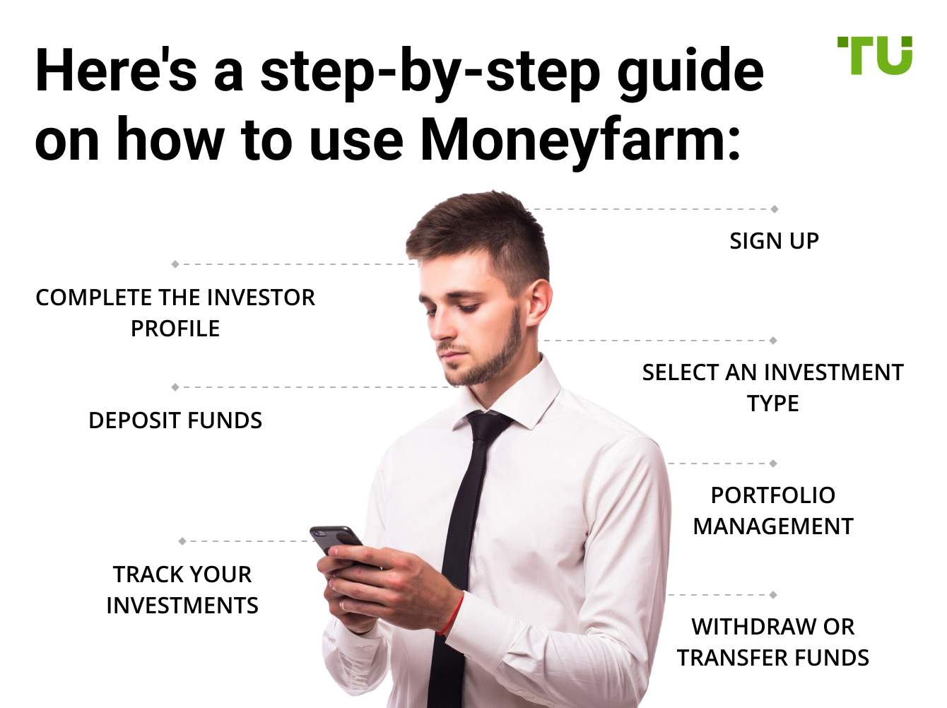 Here's a step-by-step guide on how to use Moneyfarm