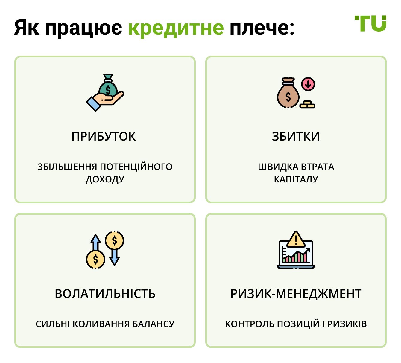 Як працює кредитне плече