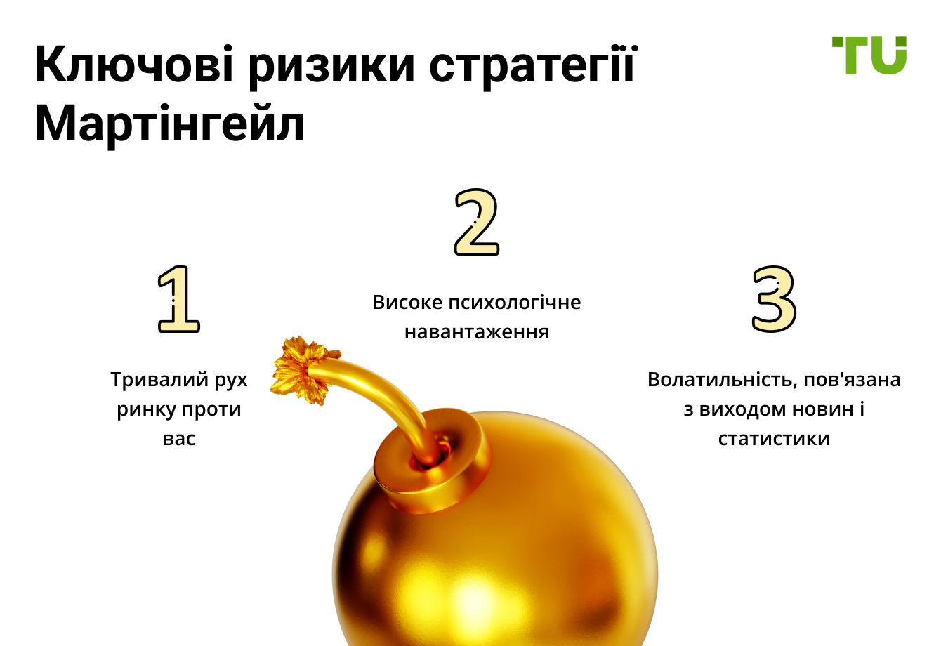 Ключові ризики стратегії Мартінгейл