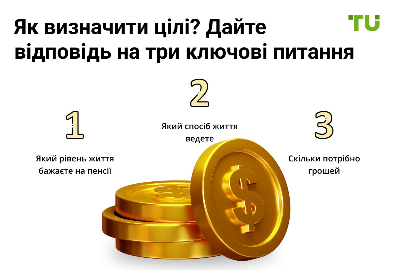 Як визначити цілі? Дайте відповідь на три ключові питання: