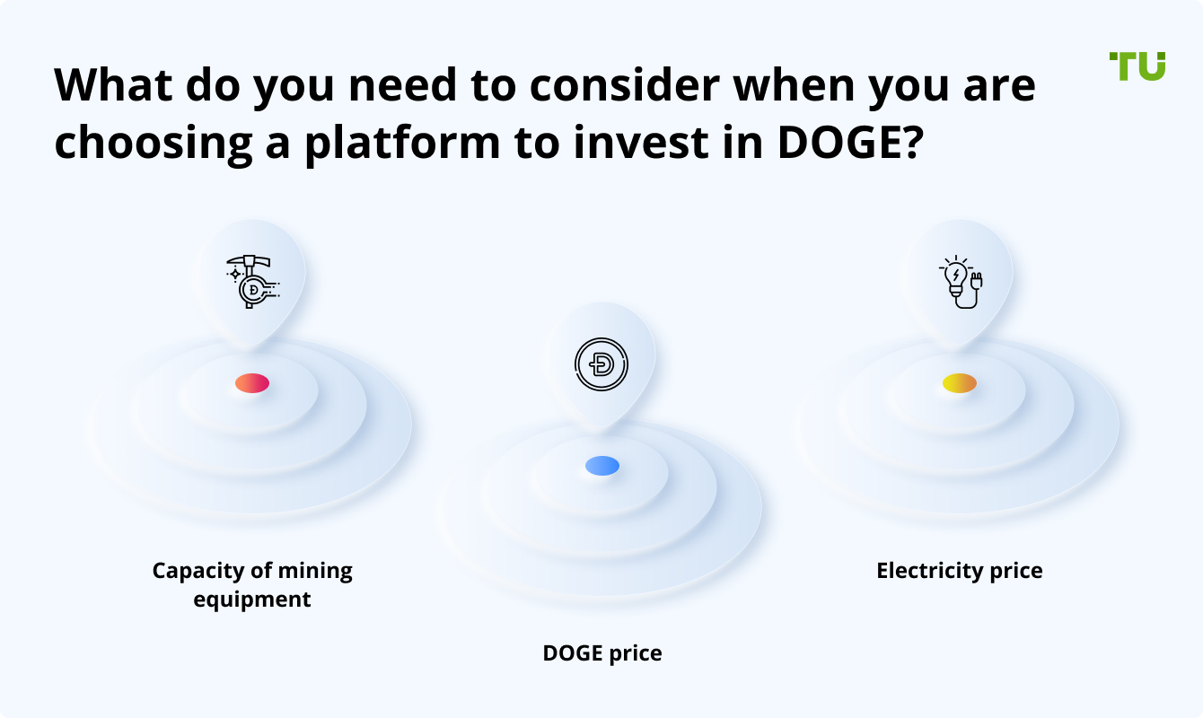 What do you need to consider when you are choosing a platform to invest in DOGE?