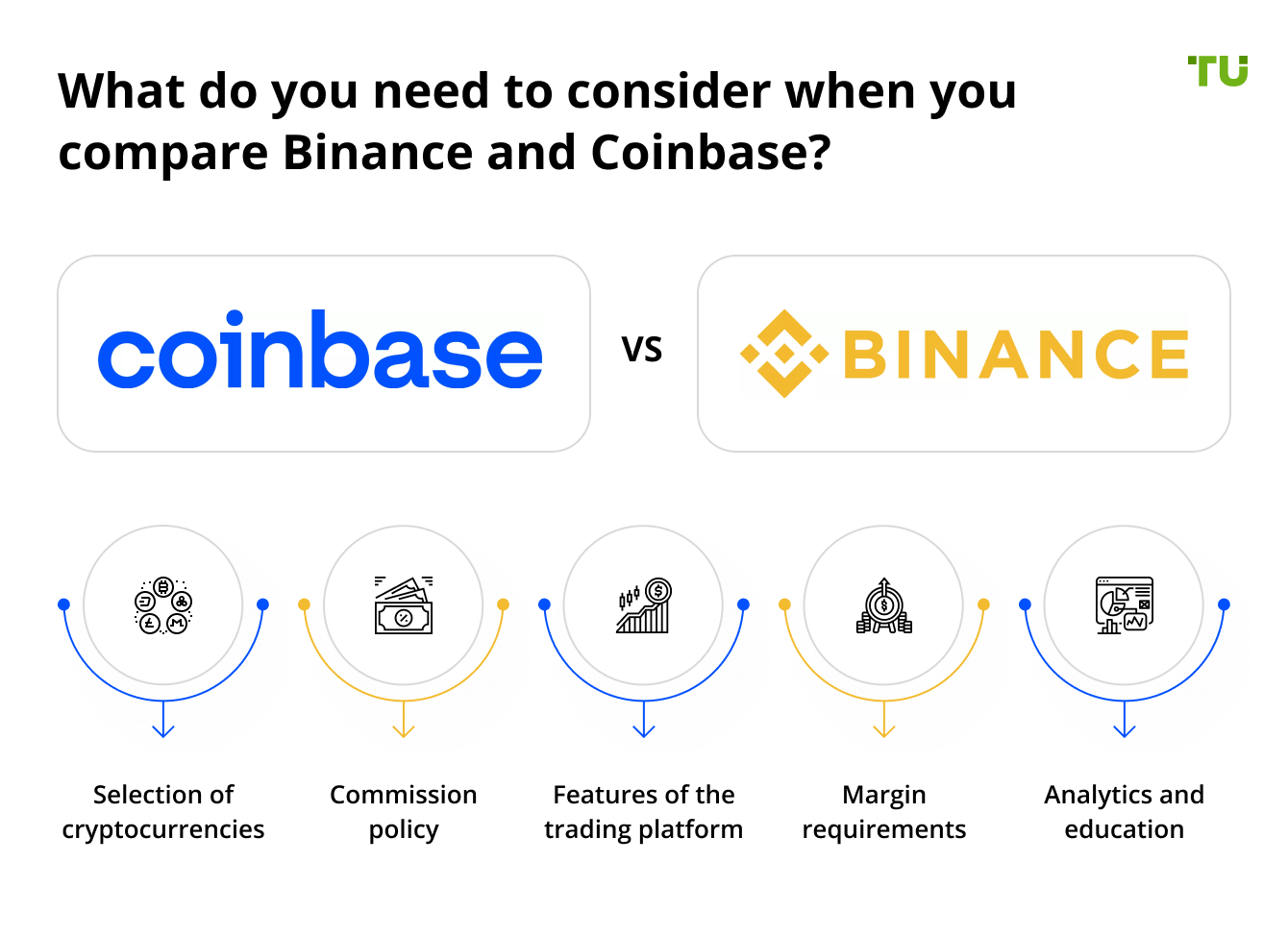What do you need to consider when you compare Binance and Coinbase?