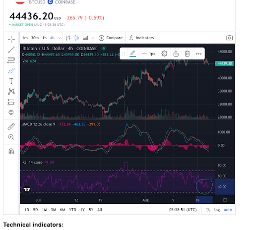 Crypto Day Trading Analysis