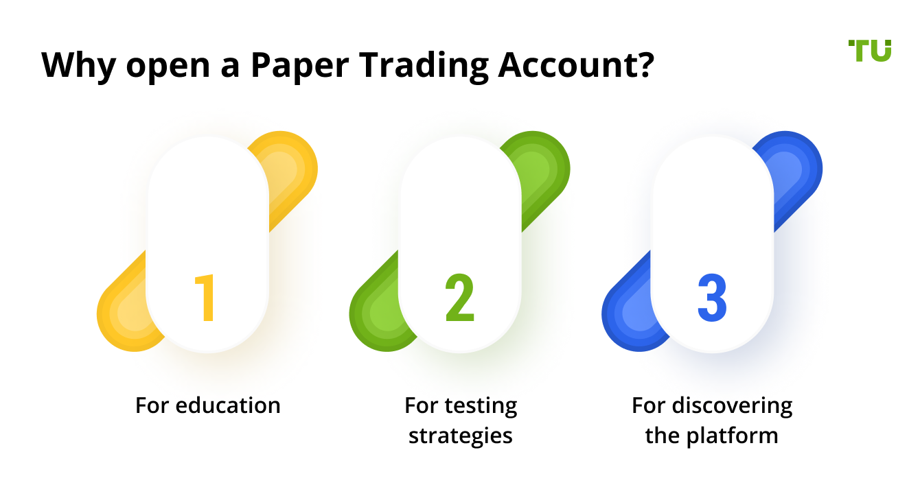 Why open a Paper Trading Account?