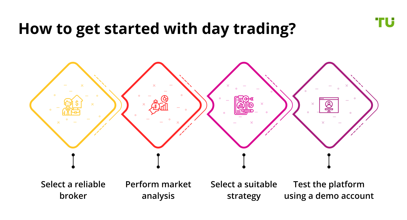 How to get started with day trading?
