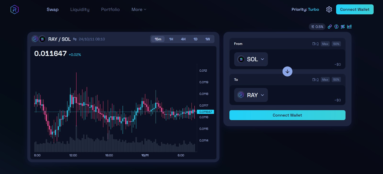 Raydium protocol