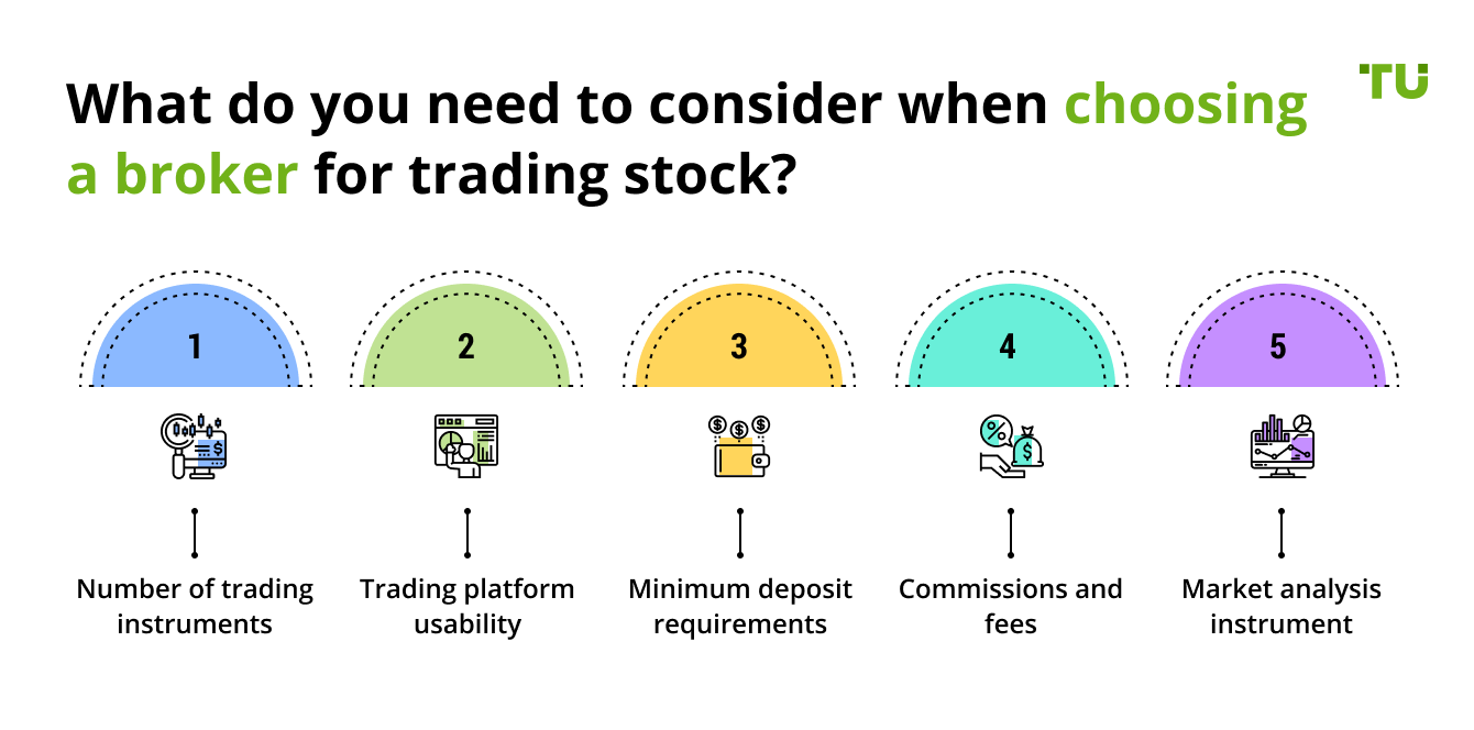 What do you need to consider when choosing a broker for trading stock?