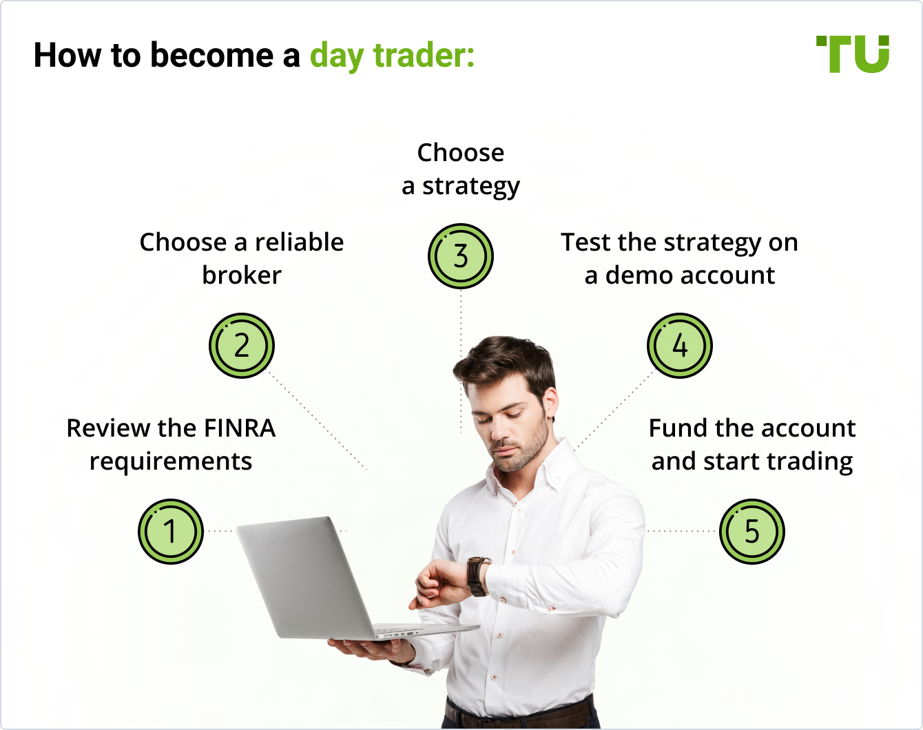 How to become a day trader