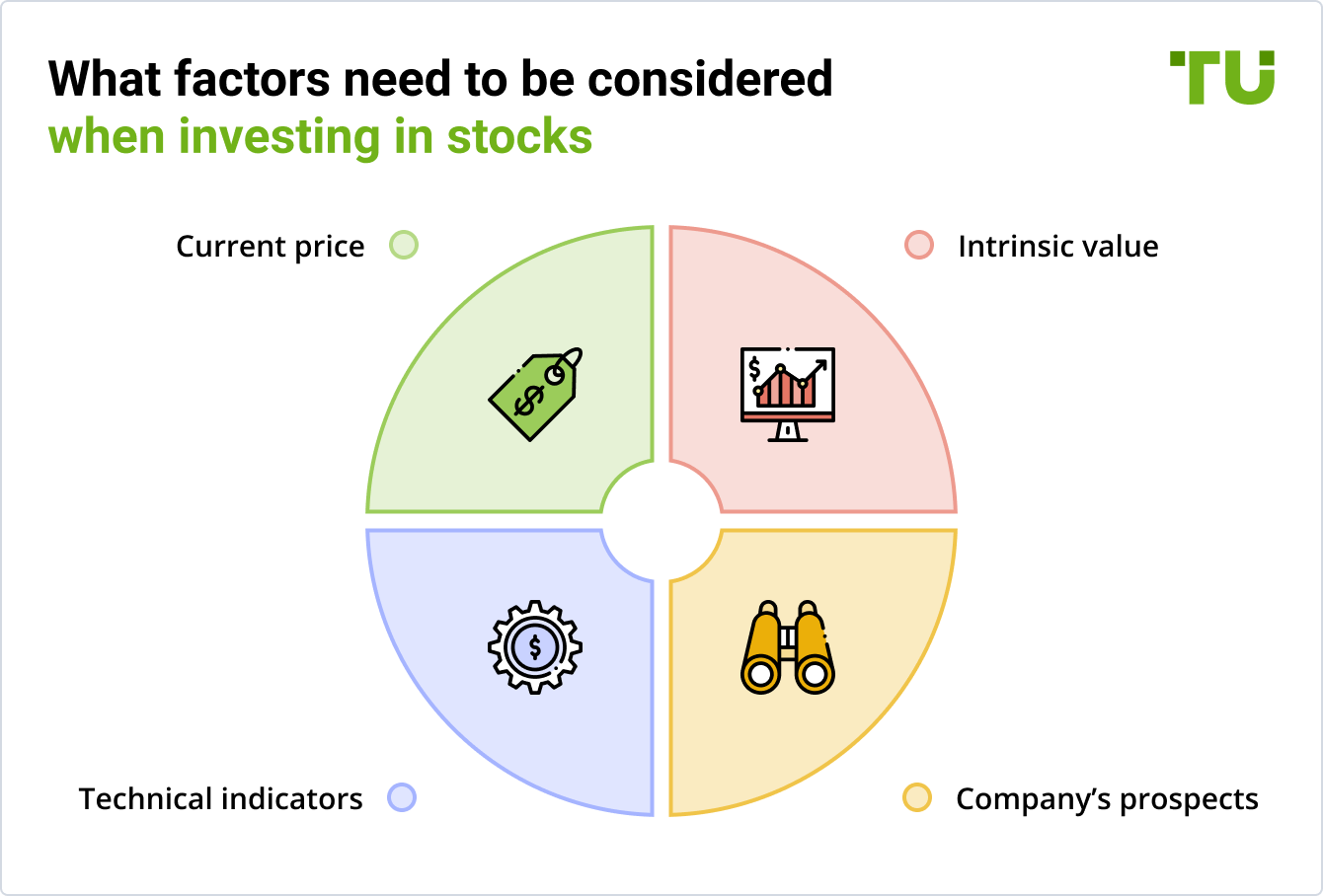 What factors need to be considered when investing in stocks