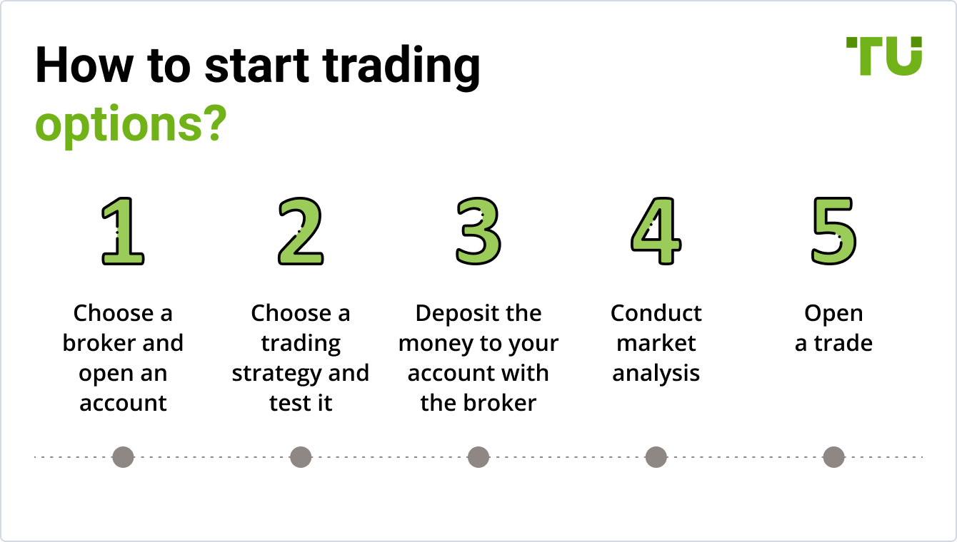 How to start trading options?