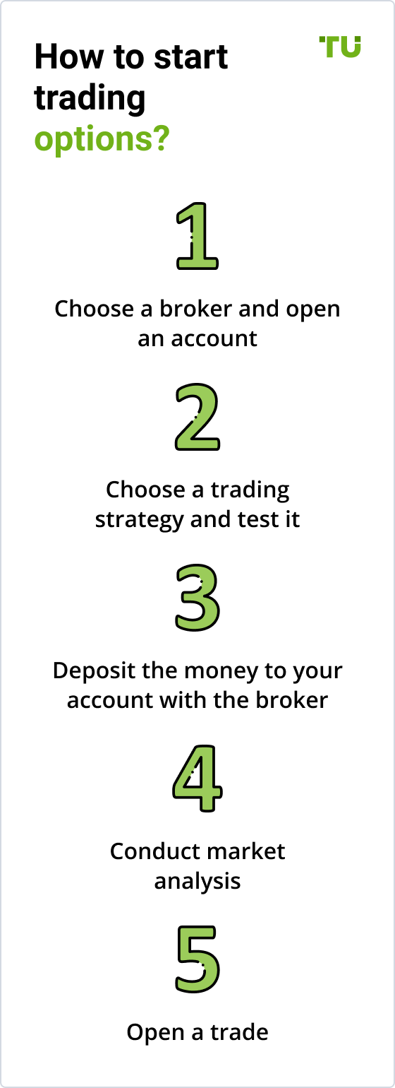 Simple Option Trading Formulas: Step-By-Step Strategies Used By