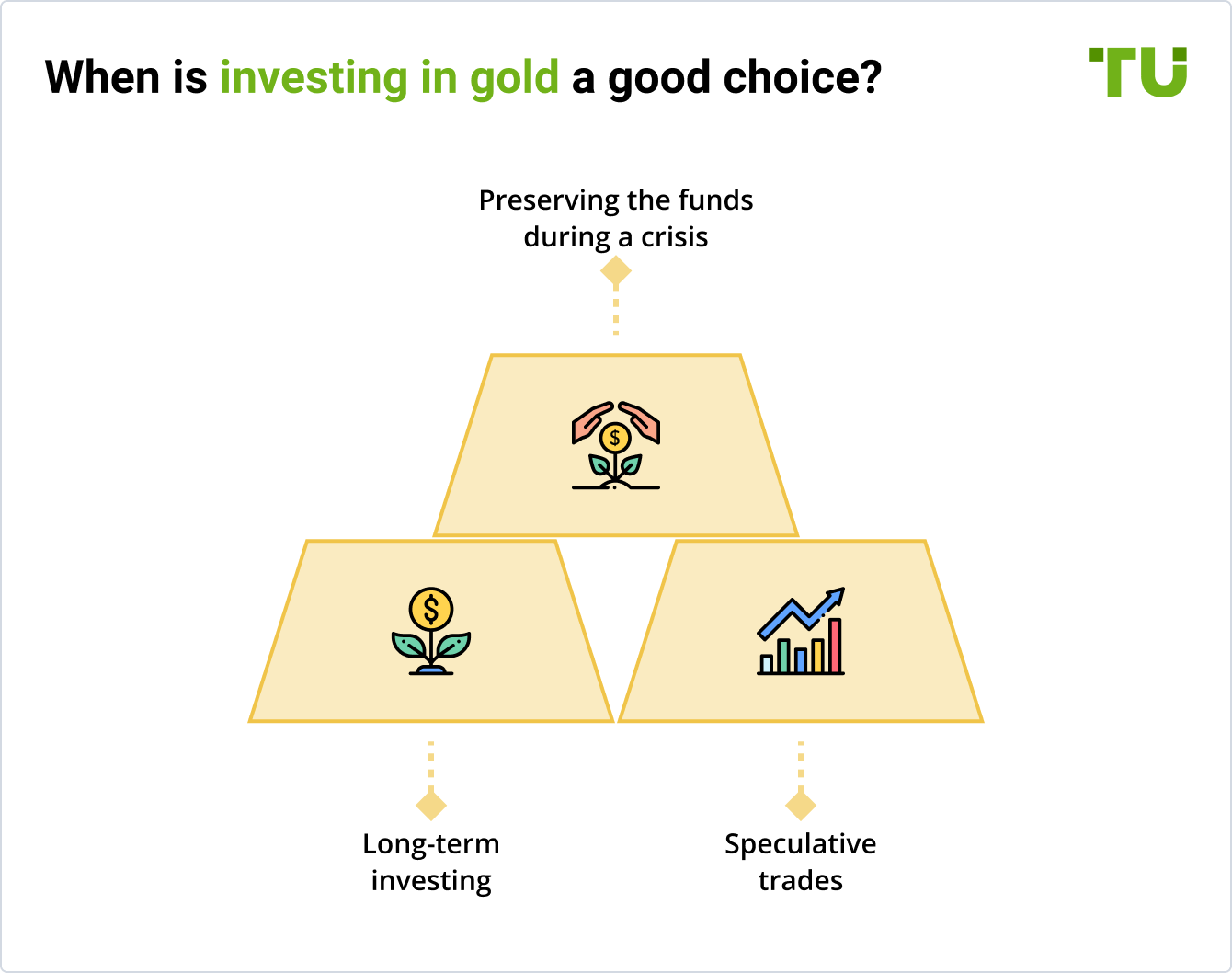 When is investing in gold a good choice?