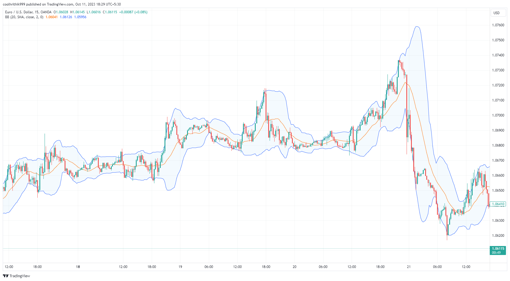Mean reversion with Bollinger Bands