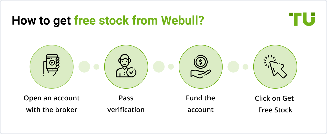 How to get free stock from Webull?