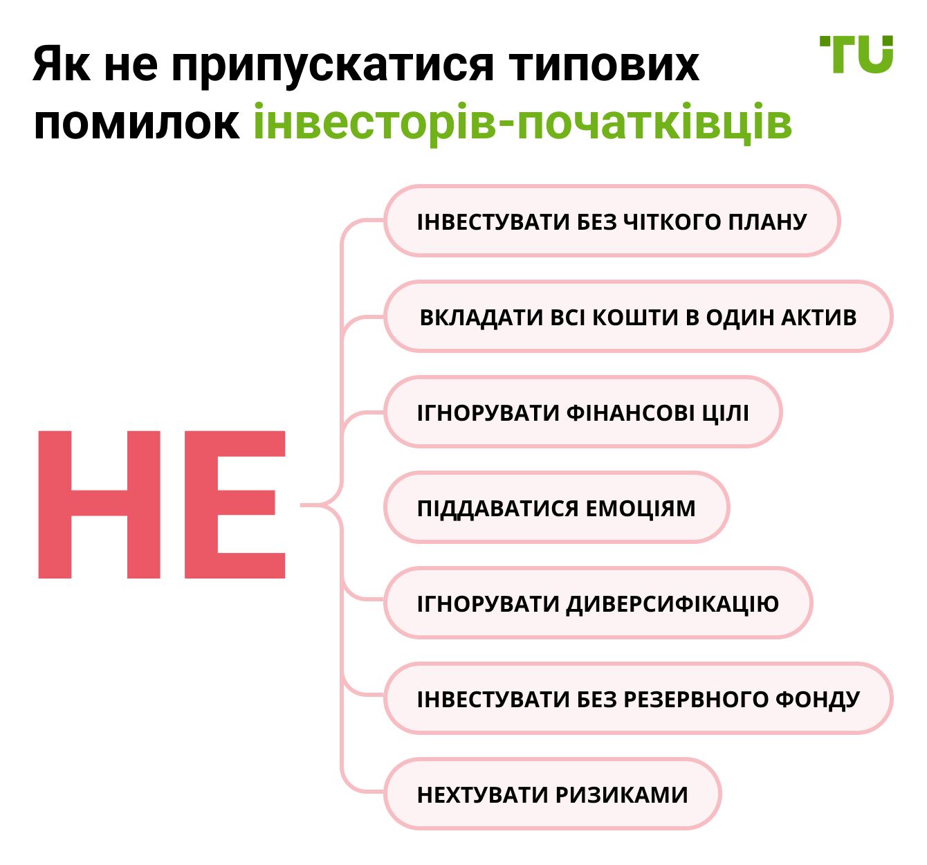 Як не припускатися типових помилок інвесторів-початківців