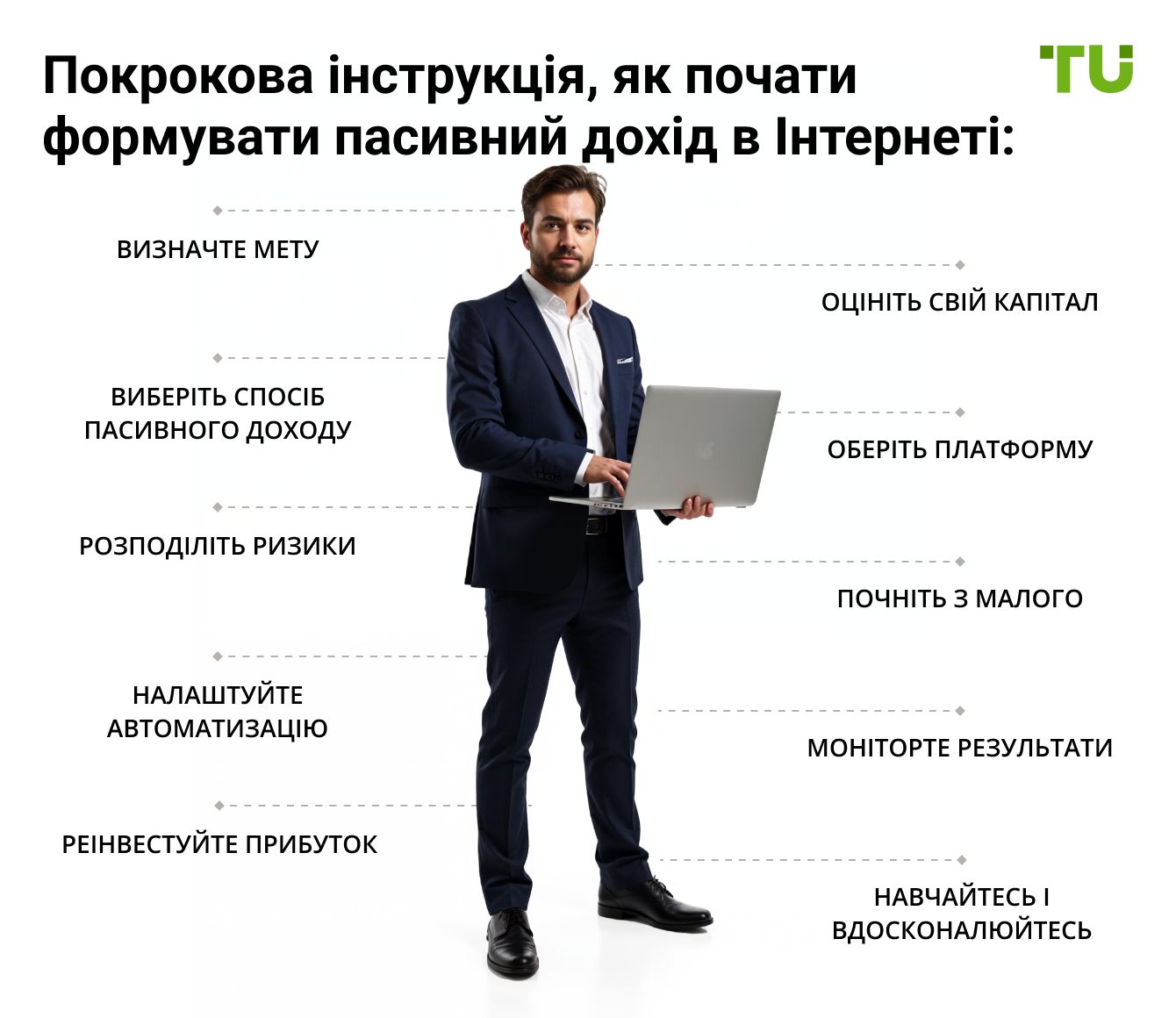 Покрокова інструкція, як почати формувати пасивний дохід в Інтернеті: