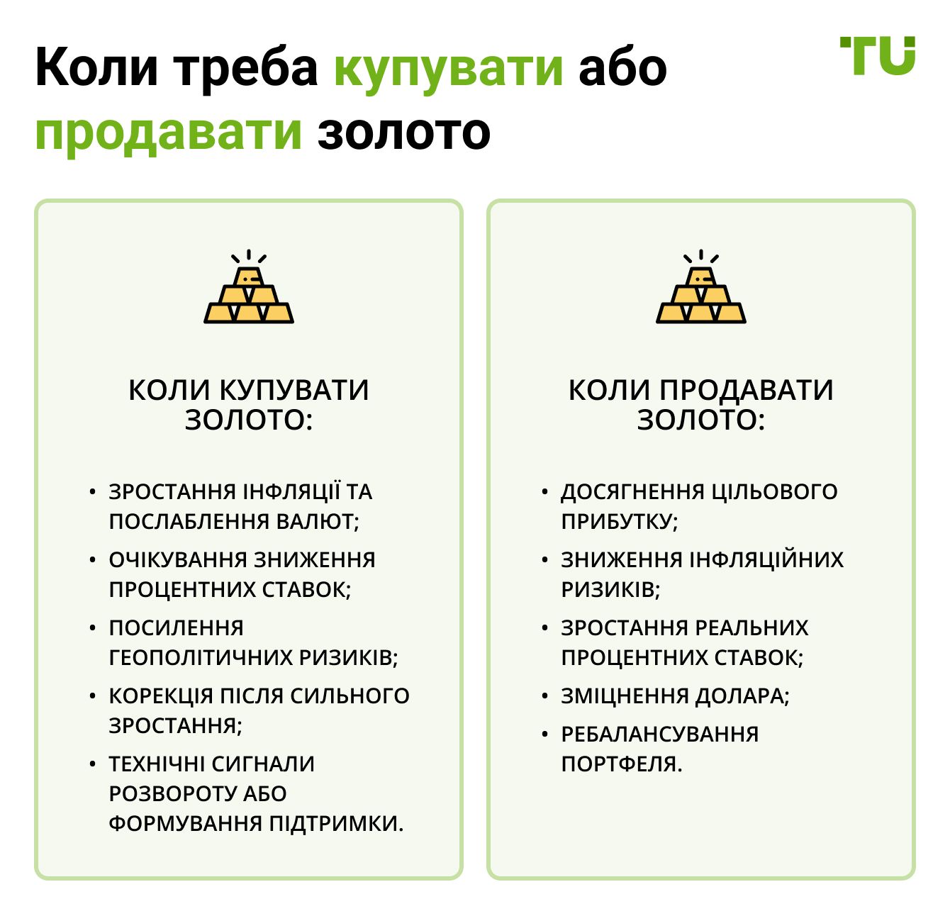 Коли треба купувати або продавати золото