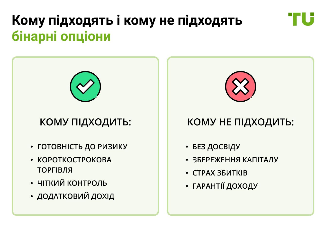 Кому підходять і кому не підходять бінарні опціони