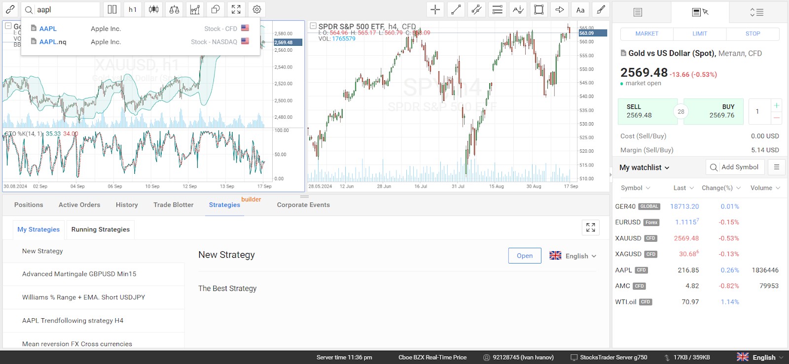 Вибір акцій в терміналі R StocksTrader від RoboForex